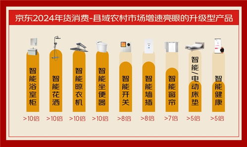 流动的年货 京东消费观察揭示广西、贵州、湖南地区锅包肉与农工具消费激增