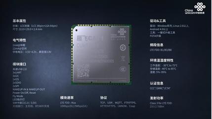 中国联通雁飞Cat.1模组 携手生态拥抱物联网万亿级市场，助推农业智能化